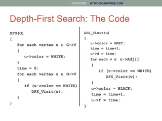 Bfs and dfs in data structure | PPT