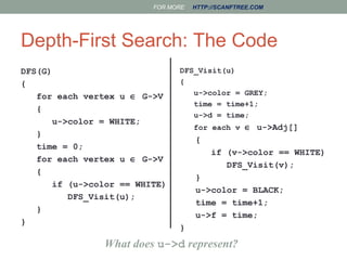 Bfs and dfs in data structure | PPT