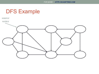 Bfs and dfs in data structure | PPT