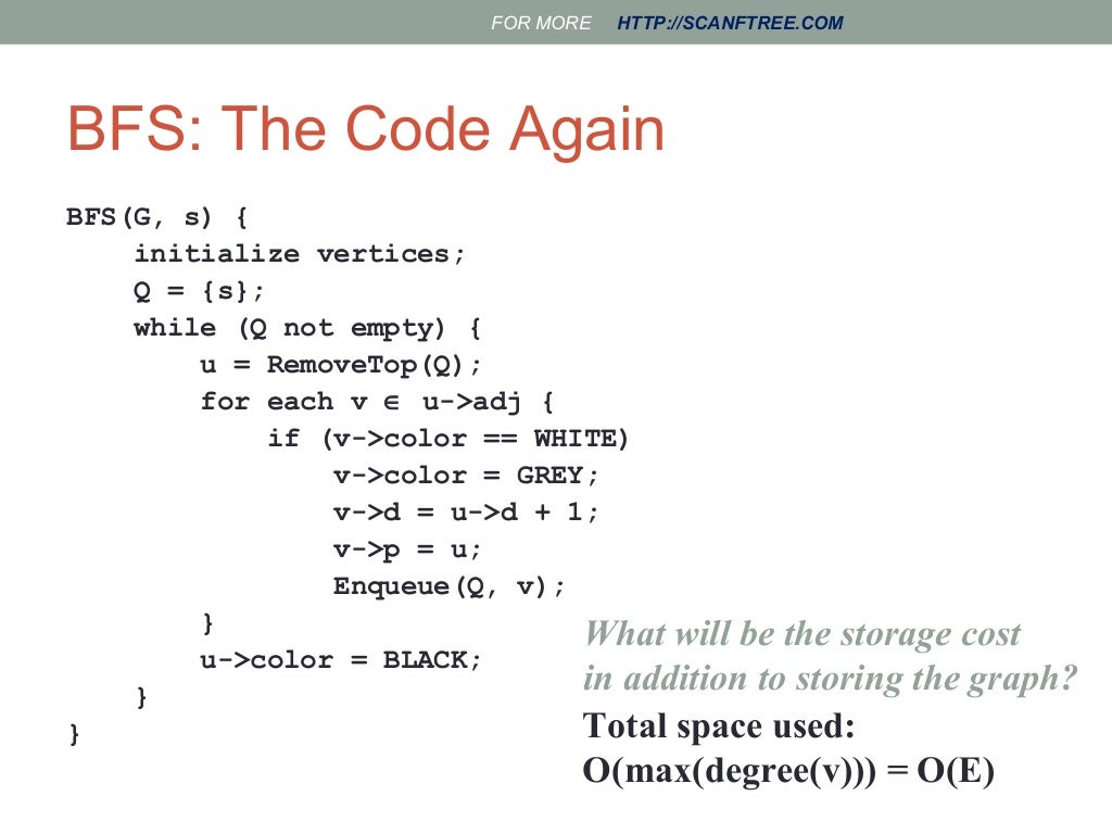 Bfs and dfs in data structure
