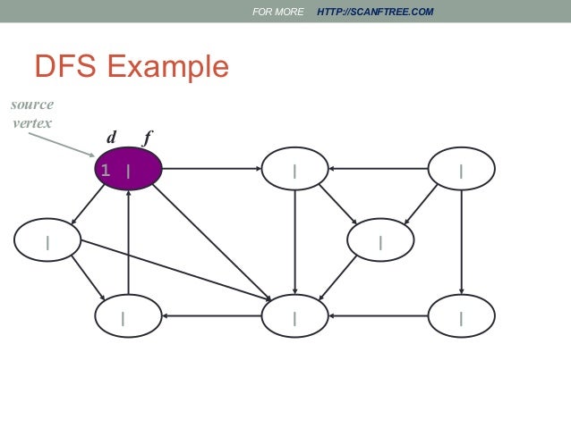 Bfs and dfs in data structure
