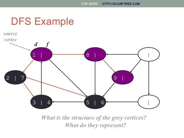 Bfs and dfs in data structure