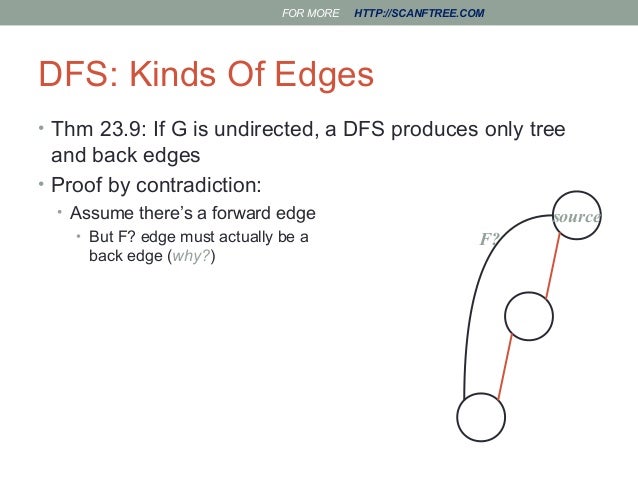 Bfs and dfs in data structure