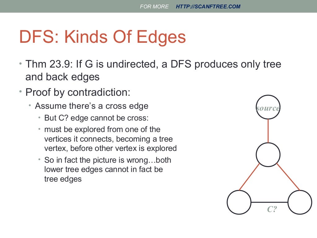 Bfs and dfs in data structure