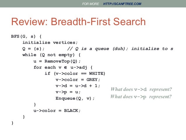 breath first search Breadth first search (bfs) searches breadth-wise in the problem space breadth-first search is like traversing a tree where each node is a state which may a be a. breath first search Breadth first search (bfs) searches breadth-wise in the problem space breadth-first search is like traversing a tree where each node is a state which may a be a.