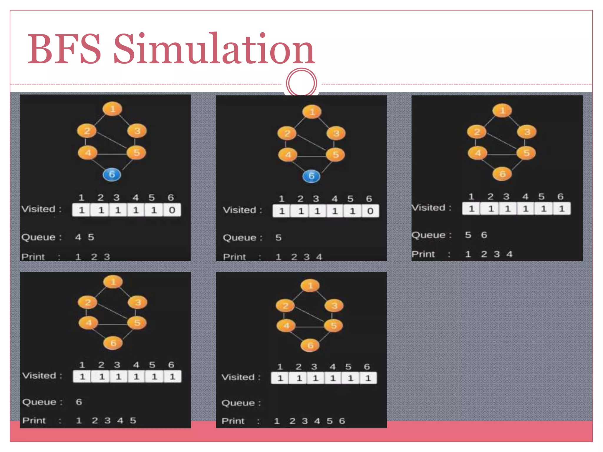 BFS and DFS | PPTX