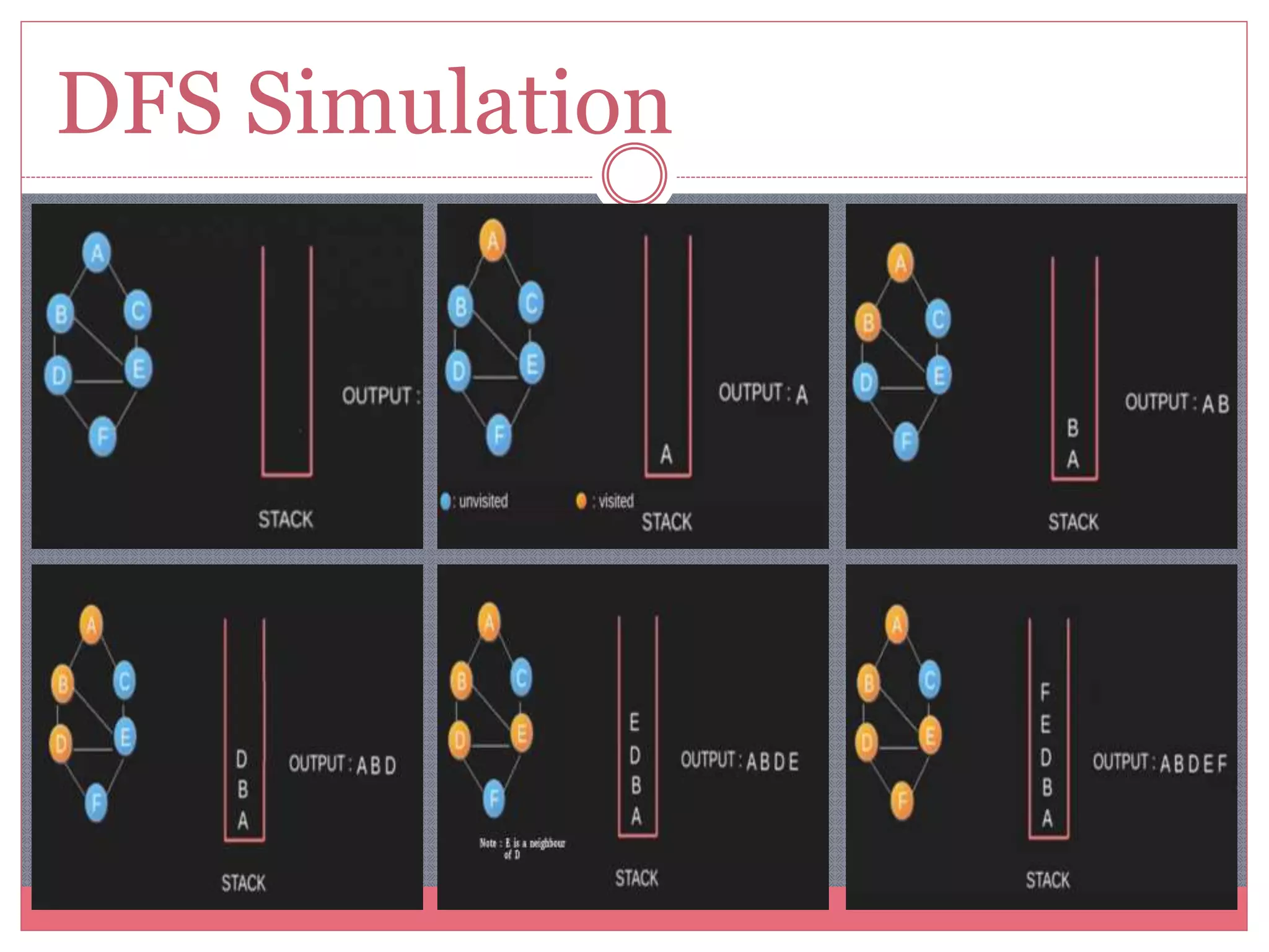BFS and DFS | PPTX