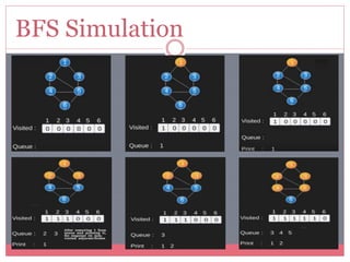 BFS and DFS | PPTX
