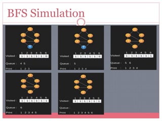 BFS and DFS | PPTX