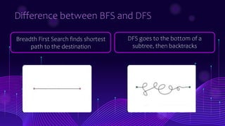 bfs and dfs (data structures).pptx