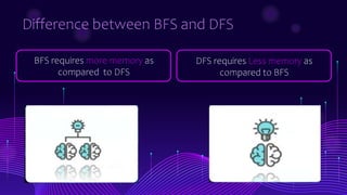 bfs and dfs (data structures).pptx