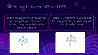 bfs and dfs (data structures).pptx