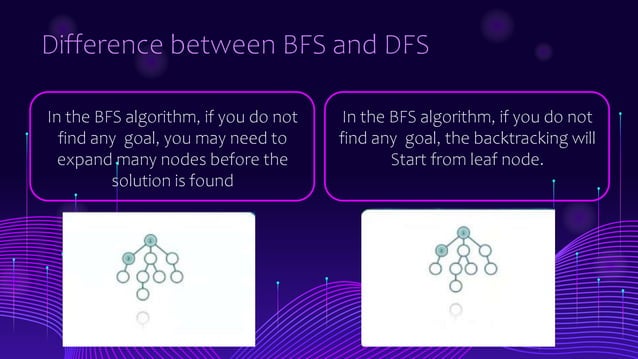 bfs and dfs (data structures).pptx