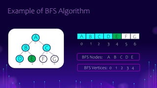 bfs and dfs (data structures).pptx