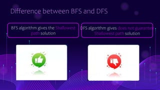 bfs and dfs (data structures).pptx