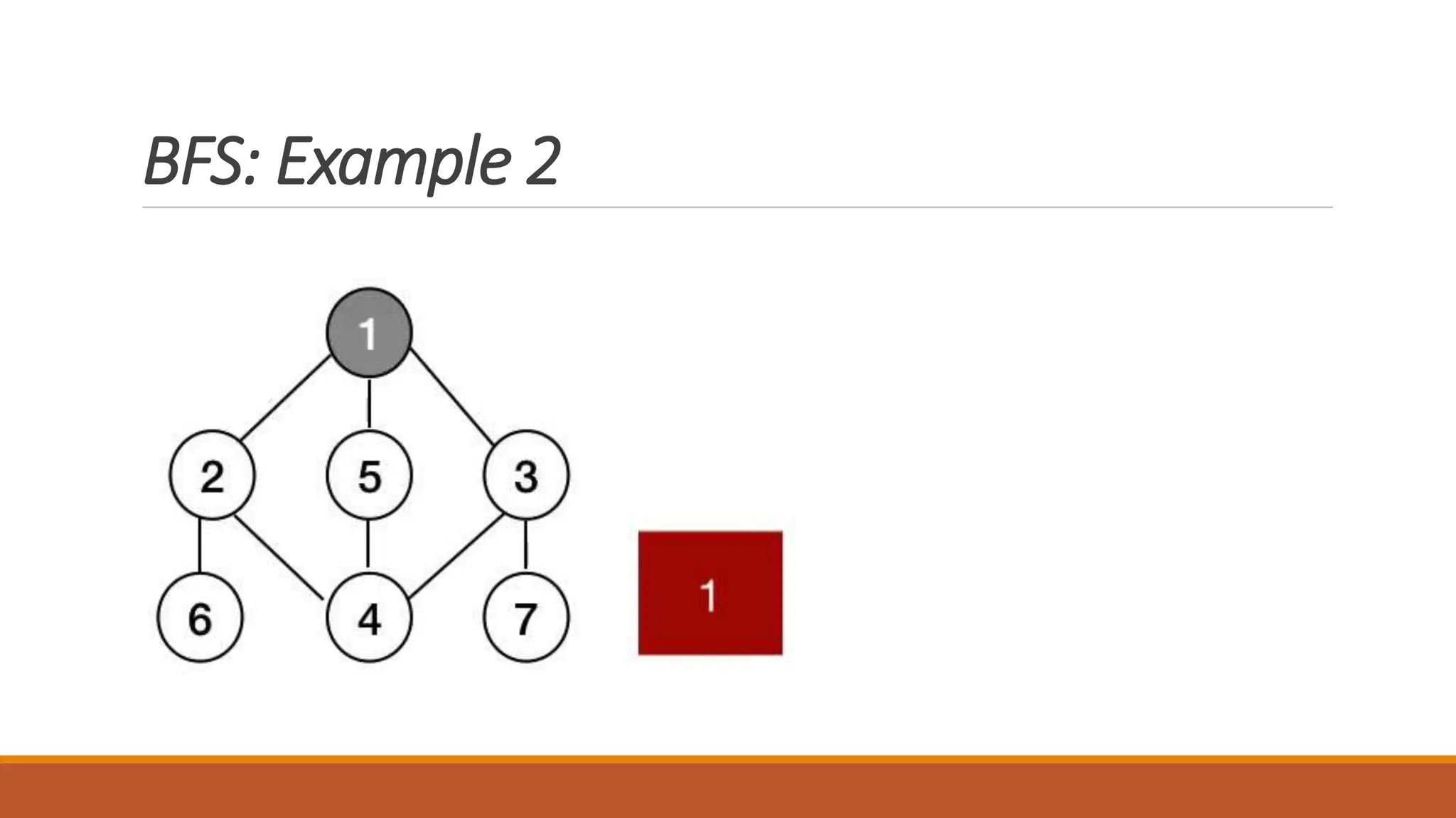 BFS: Example 2
 