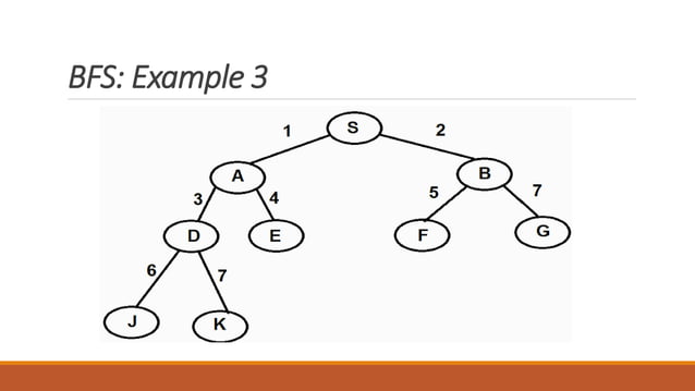 BFS and DFS Examples.pptx