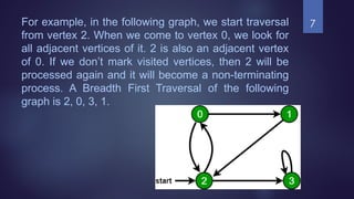 Vertice Process bfsbysdsshuvongkor-1901334580140532.pptx