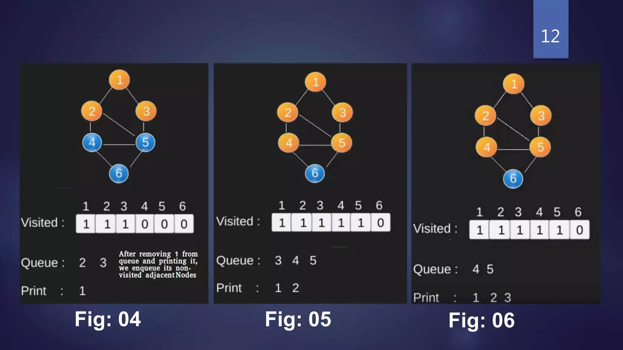 Presentation on Breadth First Search (BFS) | PPTX