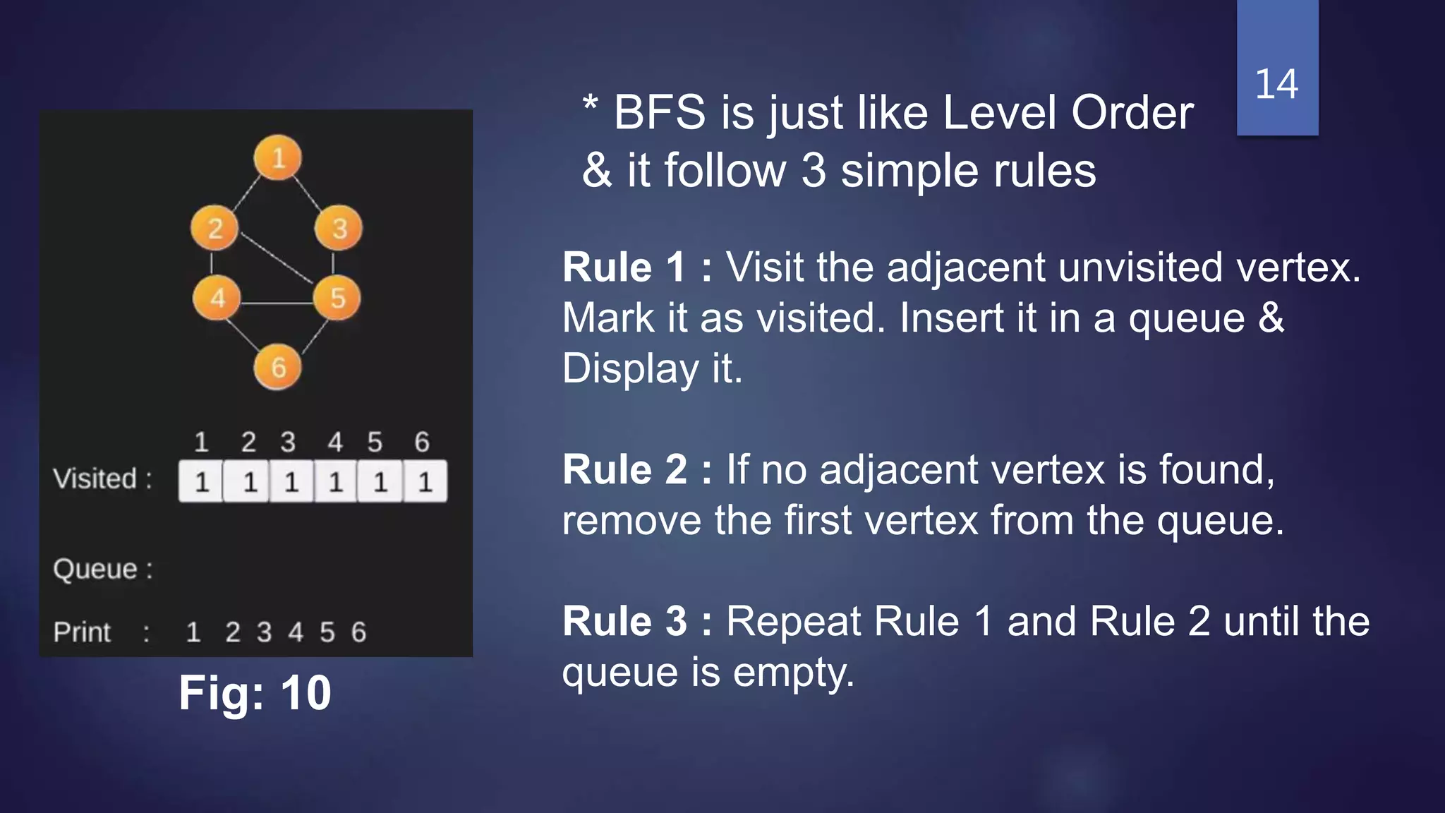 Presentation on Breadth First Search (BFS) | PPTX