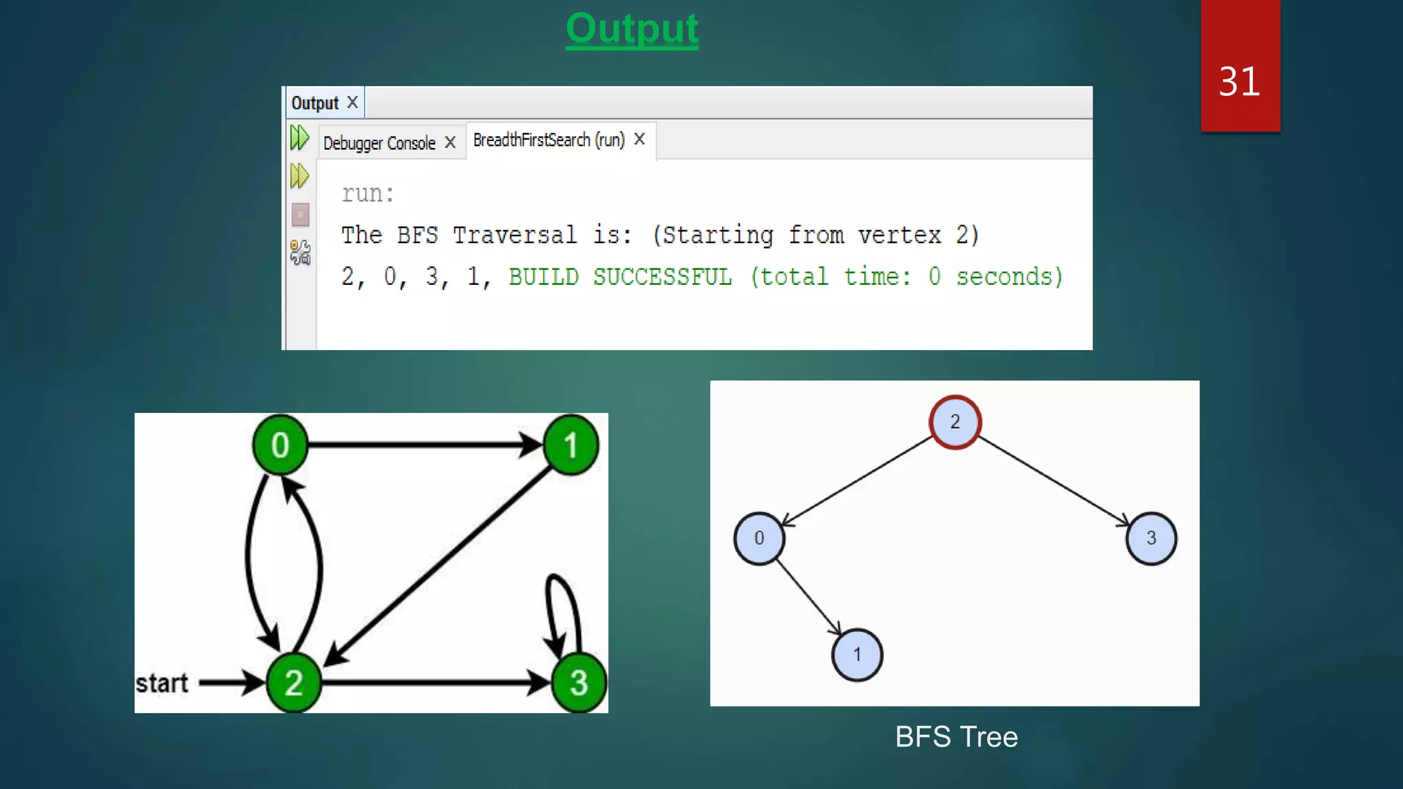 Presentation on Breadth First Search (BFS) | PPTX