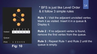 Presentation on Breadth First Search (BFS) | PPTX