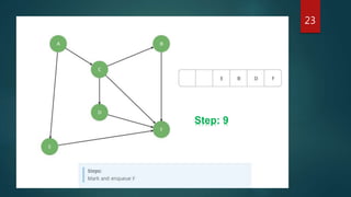 Presentation on Breadth First Search (BFS) | PPTX
