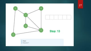 ppt bfs algorithm | breadth first search algorithm... Presentation on Breadth First Search (BFS) | PPTX