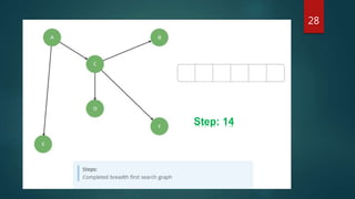 Presentation on Breadth First Search (BFS) | PPTX