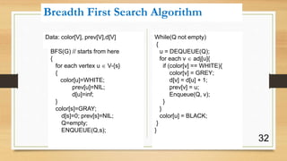 implement bfs (breadth first search) in python |... Presentation on Breadth First Search (BFS) | PPTX
