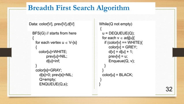 Presentation on Breadth First Search (BFS) | PPTX