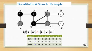 Presentation on Breadth First Search (BFS) | PPTX