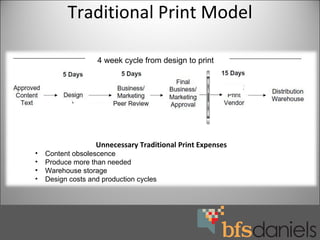 Traditional Print Model ,[object Object],[object Object],[object Object],[object Object],[object Object],4 week cycle from design to print  