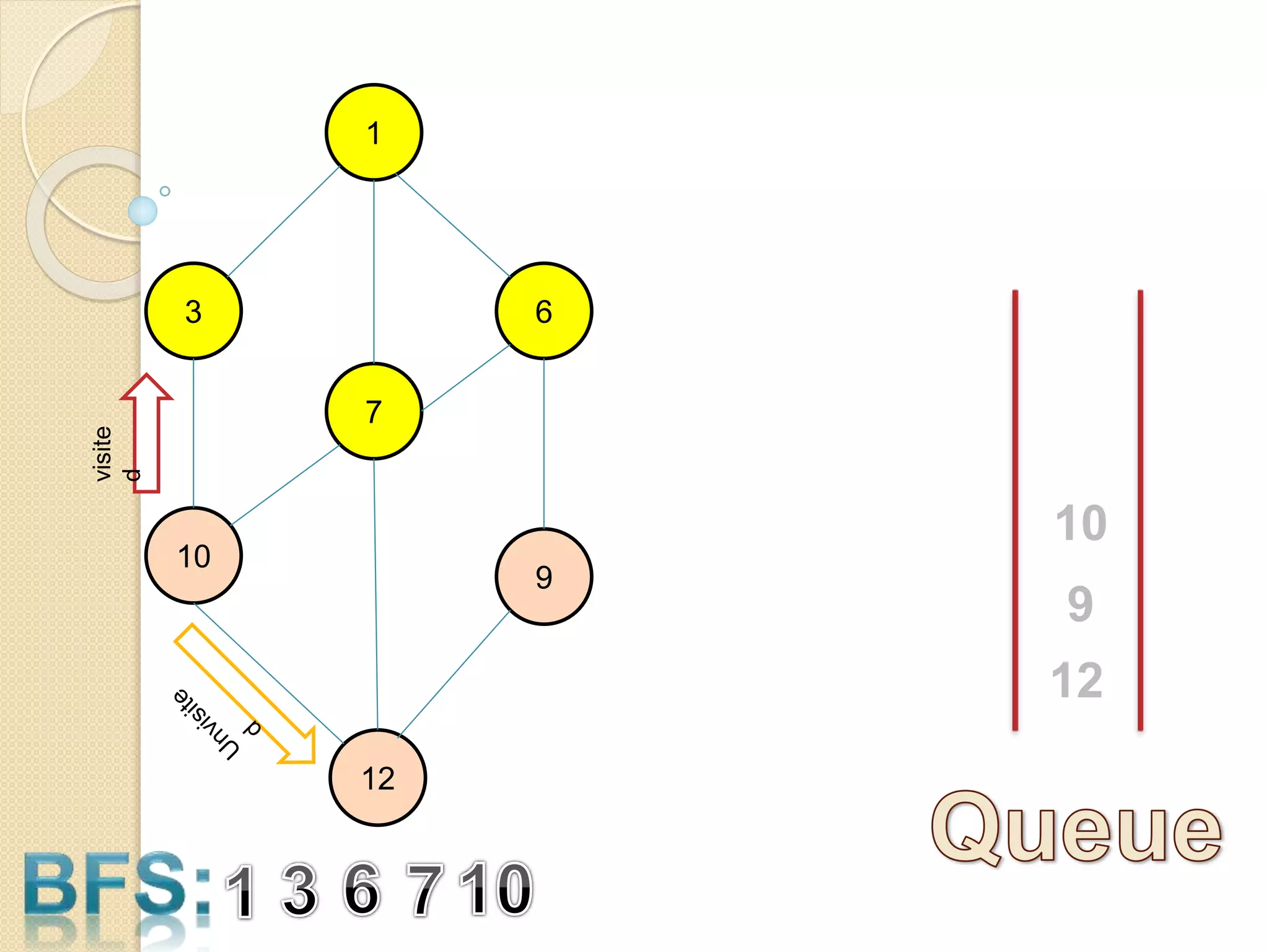 3
1
6
10
9
7
12
10
9
12
visite
d
 