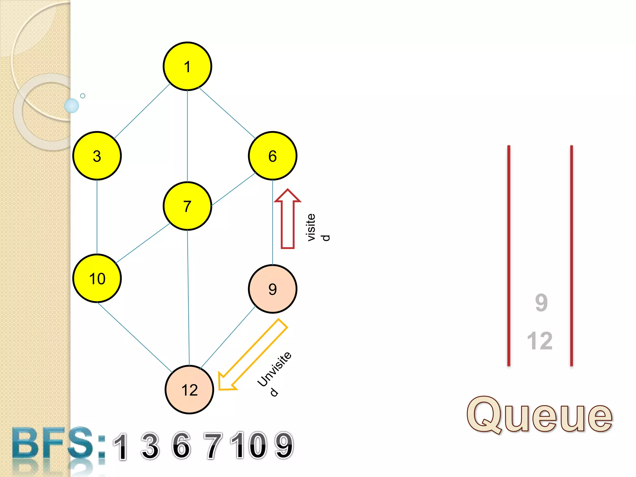 3
1
6
10
9
7
12
9
12
visite
d
 