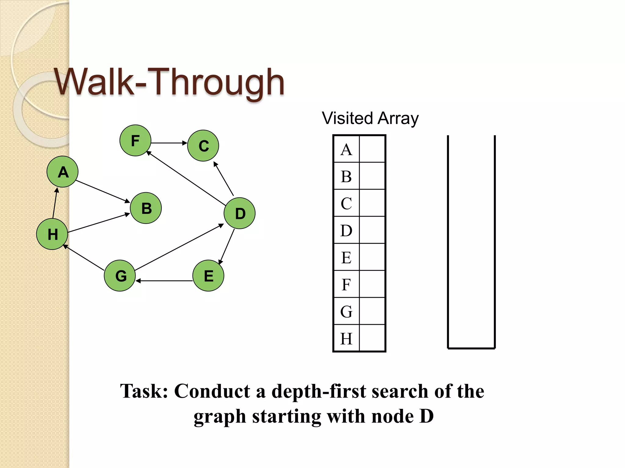 A
H
B
F
E
D
C
G
Walk-Through
Visited Array
A
B
C
D
E
F
G
H
Task: Conduct a depth-first search of the
graph starting with node D
 