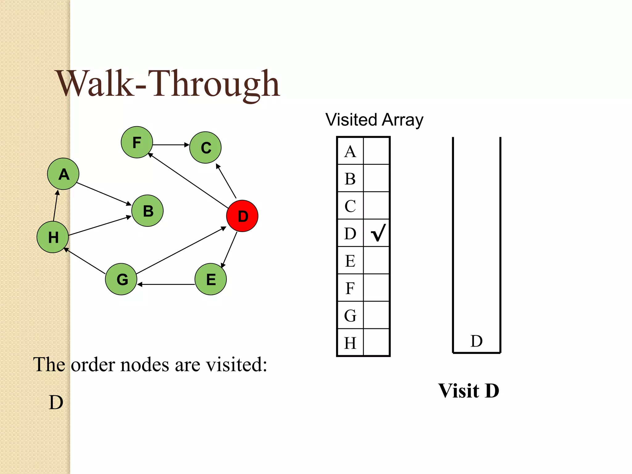 A
H
B
F
E
D
C
G
Walk-Through
Visited Array
A
B
C
D √
E
F
G
H
Visit D
D
The order nodes are visited:
D
 