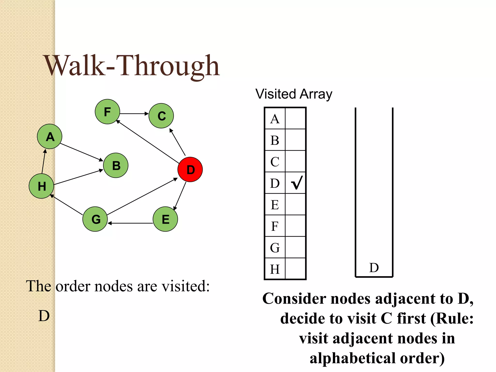 A
H
B
F
E
D
C
G
Walk-Through
Visited Array
A
B
C
D √
E
F
G
H
Consider nodes adjacent to D,
decide to visit C first (Rule:
visit adjacent nodes in
alphabetical order)
D
The order nodes are visited:
D
 