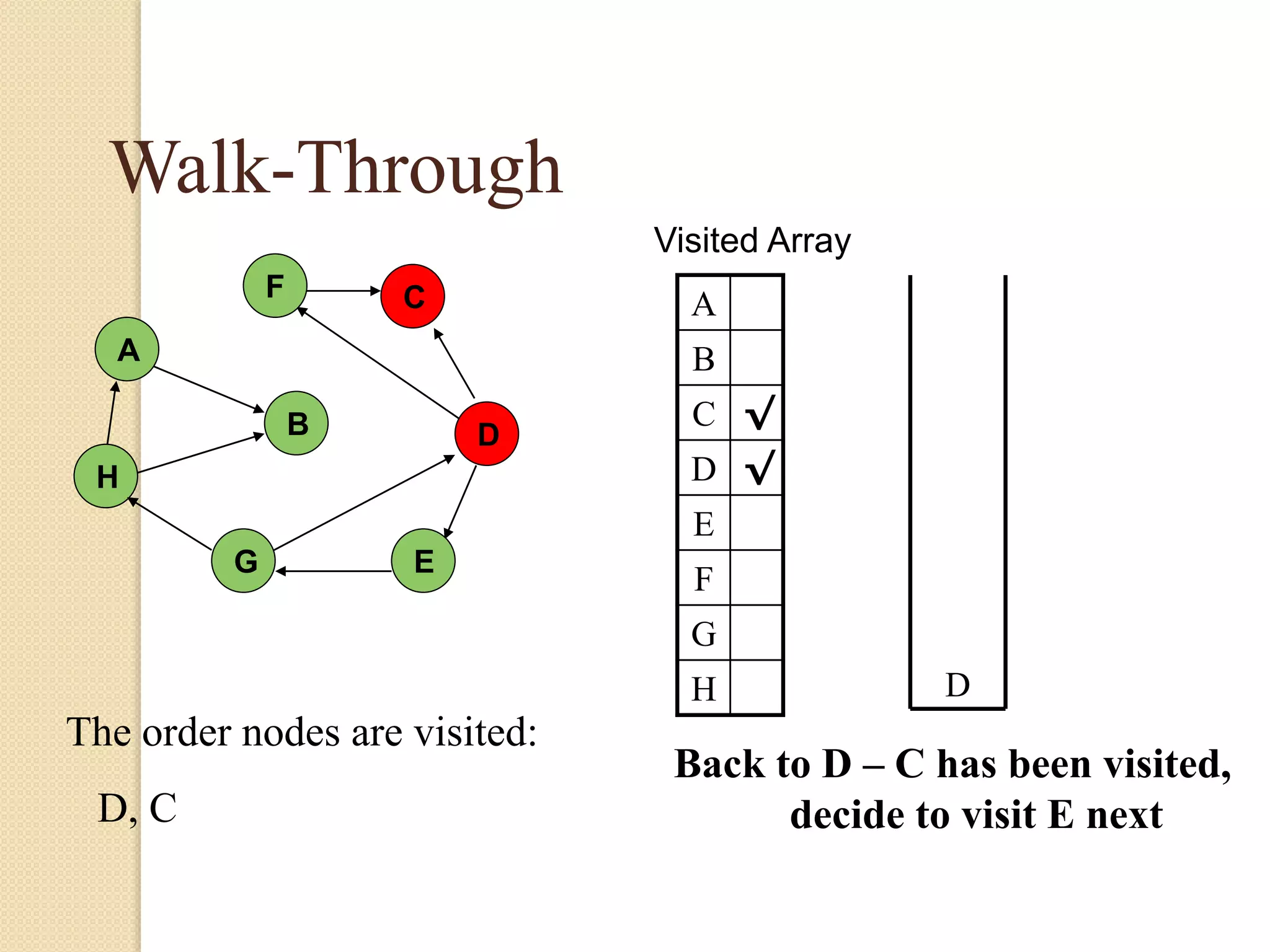 A
H
B
F
E
D
C
G
Walk-Through
Visited Array
A
B
C √
D √
E
F
G
H
Back to D – C has been visited,
decide to visit E next
D
The order nodes are visited:
D, C
 