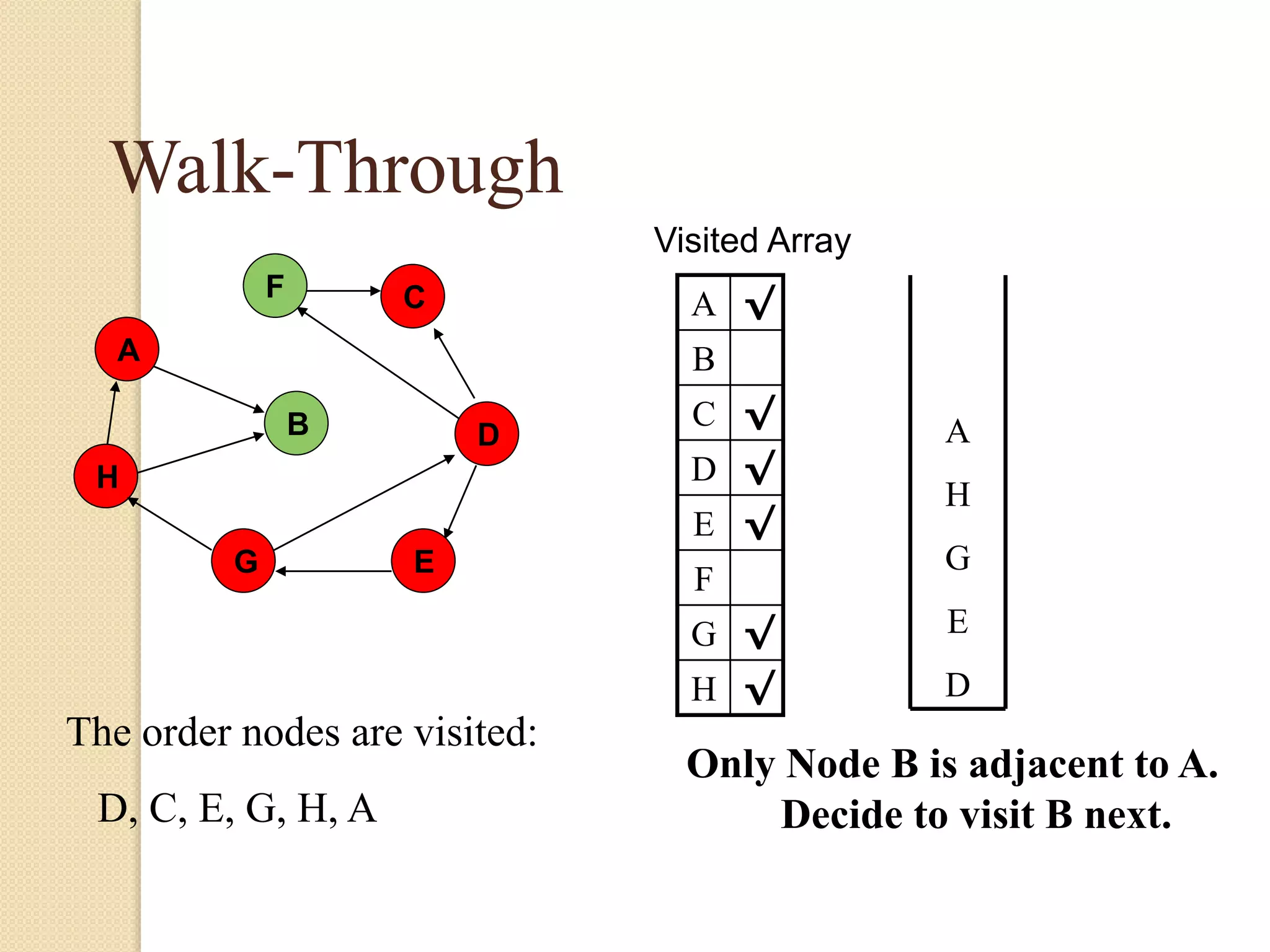 A
H
B
F
E
D
C
G
Walk-Through
Visited Array
A √
B
C √
D √
E √
F
G √
H √
Only Node B is adjacent to A.
Decide to visit B next.
A
H
G
E
D
The order nodes are visited:
D, C, E, G, H, A
 