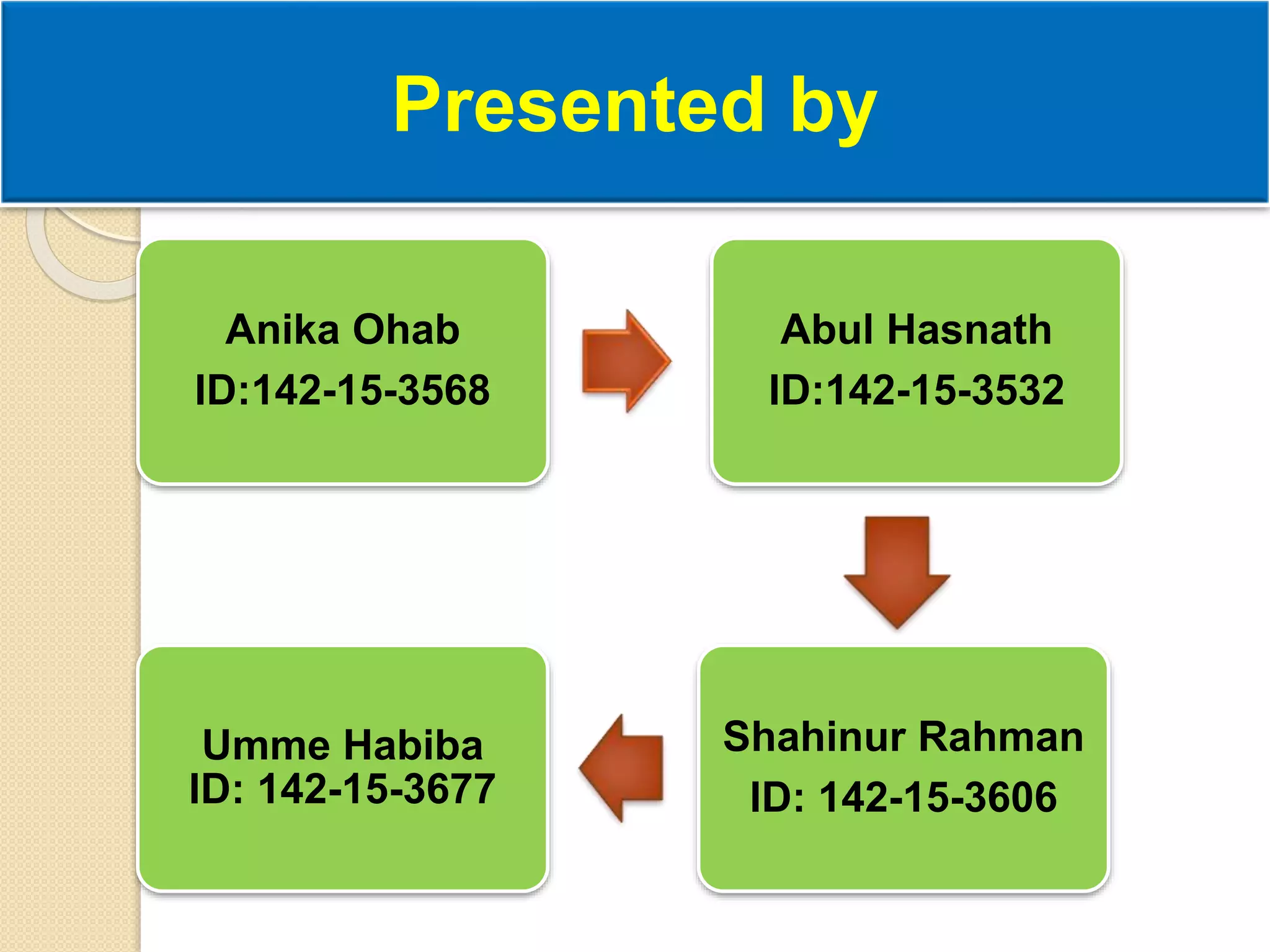 Presented by
Anika Ohab
ID:142-15-3568
Abul Hasnath
ID:142-15-3532
Umme Habiba
ID: 142-15-3677
Shahinur Rahman
ID: 142-15-3606
 