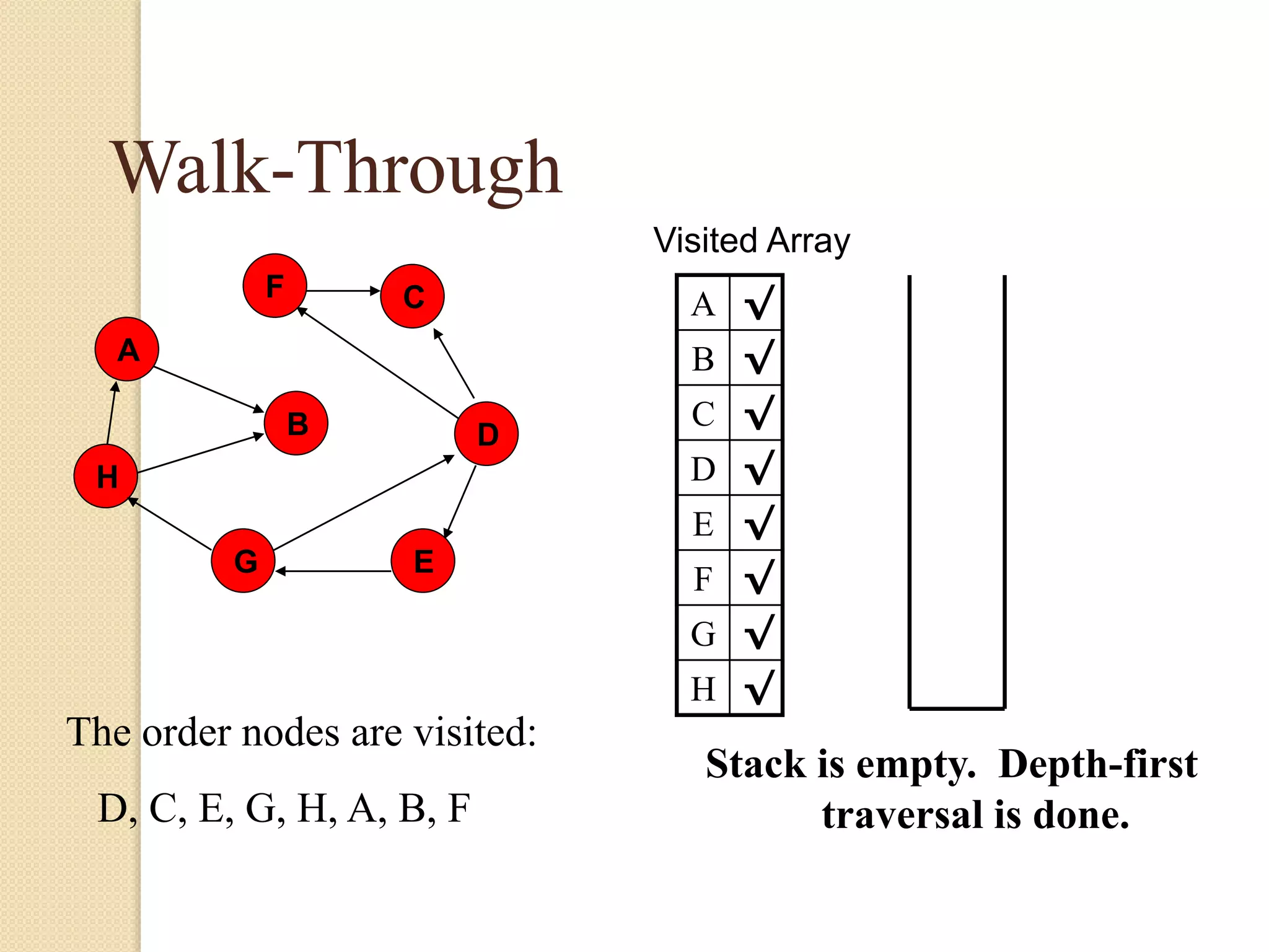A
H
B
F
E
D
C
G
Walk-Through
Visited Array
A √
B √
C √
D √
E √
F √
G √
H √
Stack is empty. Depth-first
traversal is done.
The order nodes are visited:
D, C, E, G, H, A, B, F
 