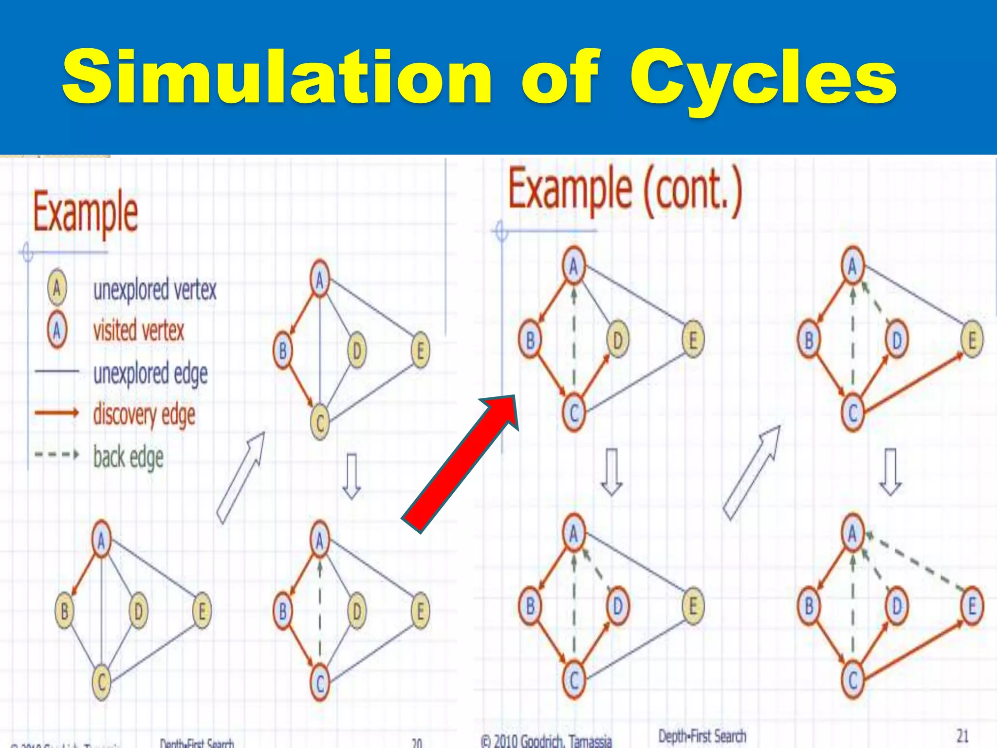 Simulation of Cycles
 