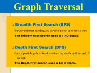 Bfs & dfs application | PPTX