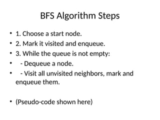 BFS Algorithm Steps
• 1. Choose a start node.
• 2. Mark it visited and enqueue.
• 3. While the queue is not empty:
• - Dequeue a node.
• - Visit all unvisited neighbors, mark and
enqueue them.
• (Pseudo-code shown here)
 