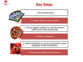 Key Steps
 