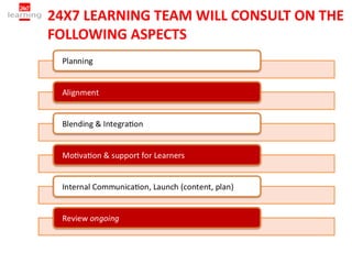 24X7 LEARNING TEAM WILL CONSULT ON THE
FOLLOWING ASPECTS
 