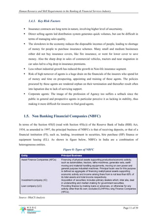 Human Resource and Skill Requirements in the Banking & Financial Services Industry


        1.4.3. Key Risk Factors

        Insurance contracts are long term in nature, involving higher level of uncertainty.
        Direct selling agents led distribution system generates quick volumes, but can be difficult in
        terms of managing sales quality.
        The slowdown in the economy reduces the disposable incomes of people, leading to shortage
        of money for people to purchase insurance schemes. Many small and medium businesses
        either did not buy insurance covers, like fire insurance, or went for lower cover to save
        money. Also the sharp drop in sales of commercial vehicles, tractors and near stagnation in
        car sales led to a big drop in insurance premiums.
        Less robust industrial growth has reduced the growth in Non-life insurance segment.
        Risk of high turnover of agents is a huge drain on the financials of the insurers who spend lot
        of money and time on prospecting, appointing and training of these agents. The policies
        procured by these agents are rendered orphan on their termination and thereafter result often
        into lapsation due to lack of servicing support.
        Corporate agents: The image of the profession of Agency too suffers a setback since the
        public in general and prospective agents in particular perceive it as lacking in stability, thus
        making it more difficult for insurers to find good agents.



    1.5. Non Banking Financial Companies (NBFC)

In terms of the Section 45I(f) (read with Section 45I(c)) of the Reserve Bank of India (RBI) Act,
1934, as amended in 1997, the principal business of NBFCs is that of receiving deposits, or that of a
financial institution (FI), such as, lending, investment in securities, hire purchase (HP) finance or
equipment leasing (EL). As shown in figure below, NBFCs in India are a combination of
heterogeneous entities.
                                       Figure 8: Types of NBFC




Source: IMaCS Analysis


                                                                                              Page 11 of 39
 
