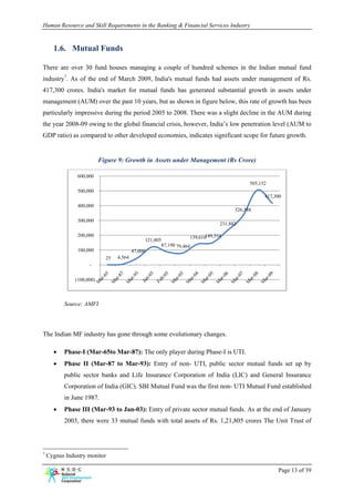 Human Resource and Skill Requirements in the Banking & Financial Services Industry


      1.6. Mutual Funds

There are over 30 fund houses managing a couple of hundred schemes in the Indian mutual fund
industry7. As of the end of March 2009, India's mutual funds had assets under management of Rs.
417,300 crores. India's market for mutual funds has generated substantial growth in assets under
management (AUM) over the past 10 years, but as shown in figure below, this rate of growth has been
particularly impressive during the period 2005 to 2008. There was a slight decline in the AUM during
the year 2008-09 owing to the global financial crisis, however, India’s low penetration level (AUM to
GDP ratio) as compared to other developed economies, indicates significant scope for future growth.


                           Figure 9: Growth in Assets under Management (Rs Crore)

                600,000
                                                                                              505,152
                500,000
                                                                                                    417,300
                400,000
                                                                                        326,388

                300,000
                                                                                  231,882

                200,000                                              139,616149,554
                                               121,805
                                                         87,190 79,464
                100,000                   47,000
                             25   4,564
                     -

               (100,000)



          Source: AMFI




The Indian MF industry has gone through some evolutionary changes.

      •   Phase-I (Mar-65to Mar-87): The only player during Phase-I is UTI.
      •   Phase II (Mar-87 to Mar-93): Entry of non- UTI, public sector mutual funds set up by
          public sector banks and Life Insurance Corporation of India (LIC) and General Insurance
          Corporation of India (GIC). SBI Mutual Fund was the first non- UTI Mutual Fund established
          in June 1987.
      •   Phase III (Mar-93 to Jan-03): Entry of private sector mutual funds. As at the end of January
          2003, there were 33 mutual funds with total assets of Rs. 1,21,805 crores The Unit Trust of



7
    Cygnus Industry monitor

                                                                                                         Page 13 of 39
 