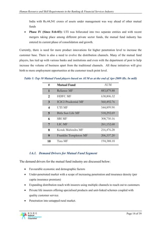 Human Resource and Skill Requirements in the Banking & Financial Services Industry


        India with Rs.44,541 crores of assets under management was way ahead of other mutual
        funds
    •   Phase IV (Since Feb-03): UTI was bifurcated into two separate entities and with recent
        mergers taking place among different private sector funds, the mutual fund industry has
        entered its current phase of consolidation and growth.

Currently, there is need for more product innovations for higher penetration level to increase the
customer base. There is also a need to evolve the distribution channels. Many of the mutual fund
players, has tied up with various banks and institutions and even with the department of post to help
increase the volume of business apart from the traditional channels. All these initiatives will give
birth to more employment opportunities at the customer touch point level.

    Table 1: Top 10 Mutual Fund players based on AUM as at the end of Apr-2009 (Rs. In mill)

                        #       Mutual Fund                              AUM
                        1       Reliance MF                            883,879.88
                        2       HDFC MF                                638,806.32
                        3       ICICI Prudential MF                    560,492.76
                        4       UTI MF                                 544,899.90
                        5       Birla Sun Life MF                      518,292.69
                        6       SBI MF                                 308,750.16
                        7       LIC MF                                 261,152.68
                        8       Kotak Mahindra MF                      216,476.28
                        9       Franklin Templeton MF                  206,337.20
                        10      Tata MF                                194,388.18


        1.6.1. Demand Drivers for Mutual Fund Segment

The demand drivers for the mutual fund industry are discussed below:

    •   Favourable economic and demographic factors
    •   Under-penetrated market with a scope of increasing penetration and insurance density (per
        capita insurance premium)
    •   Expanding distribution reach with insurers using multiple channels to reach out to customers
    •   Private life insurers offering specialised products and unit-linked schemes coupled with
        quality customer service.
    •   Penetration into untapped rural market.



                                                                                          Page 14 of 39
 